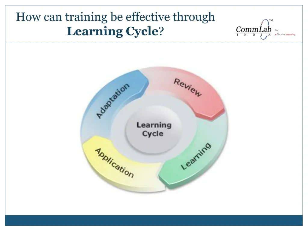 how can training be effective through learning