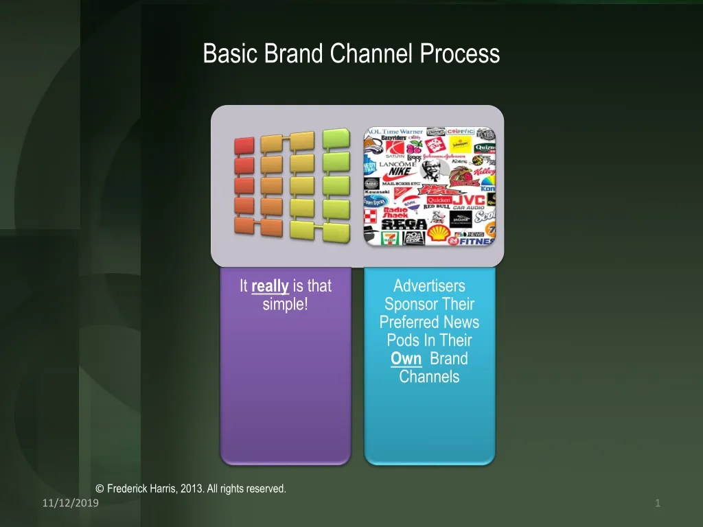 basic brand channel process