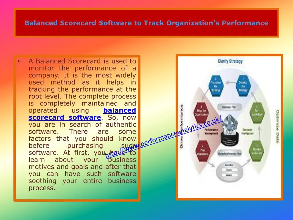 balanced scorecard software to track organization s performance