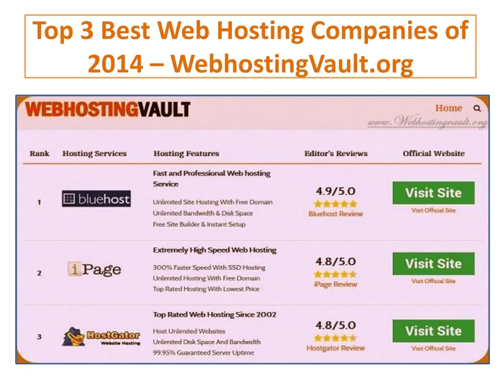 top 3 best web hosting companies of 2014 webhostingvault org