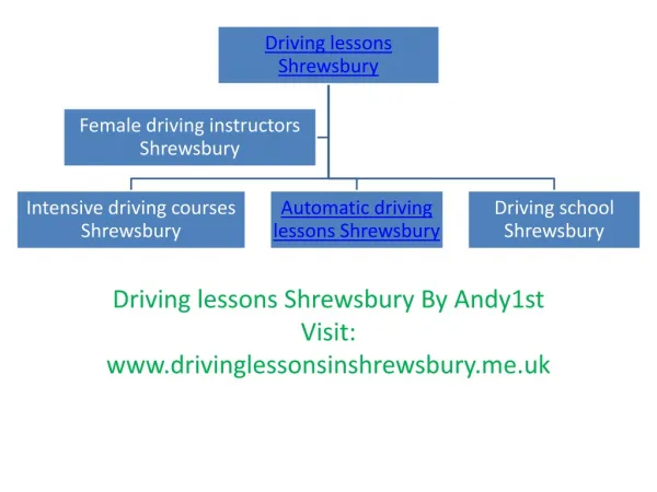 Driving lessons Shrewsbury By Andy1st