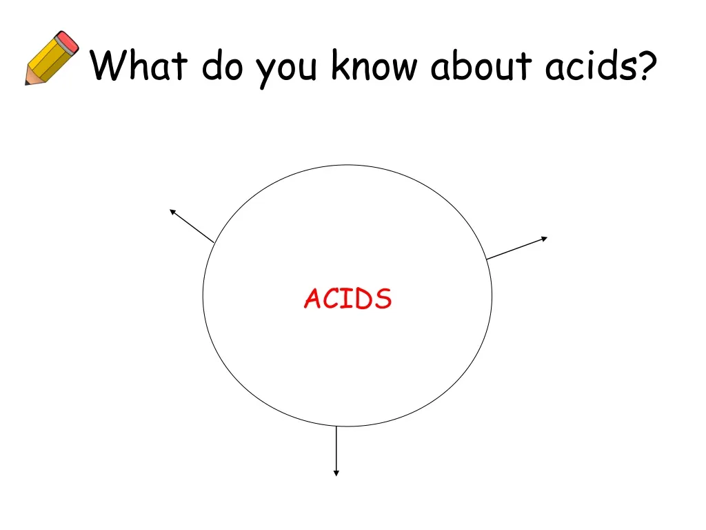 what do you know about acids