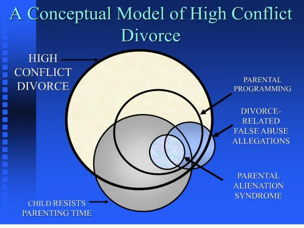 a conceptual model of high conflict divorce
