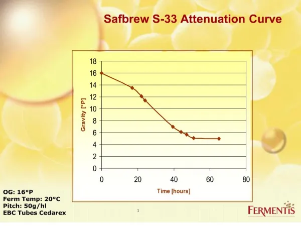 safbrew s-33 attenuation curve
