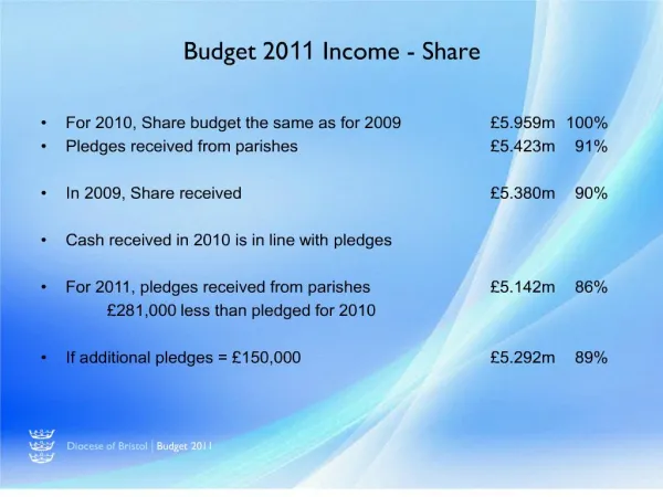 budget 2011 income - share