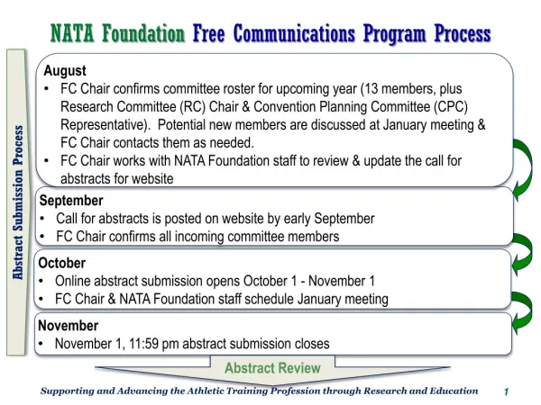 NATA Foundation Free Communications Program Process