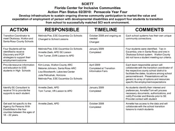sciett florida center for inclusive communities action plan status 02