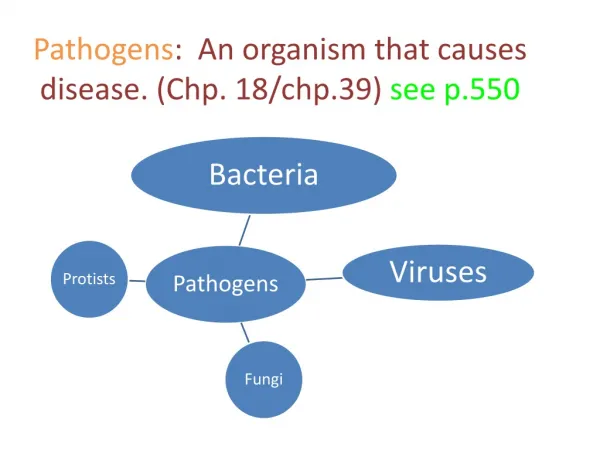 Pathogens : An organism that causes disease. ( Chp . 18/chp.39) see p.550