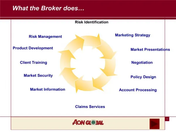 what the broker does