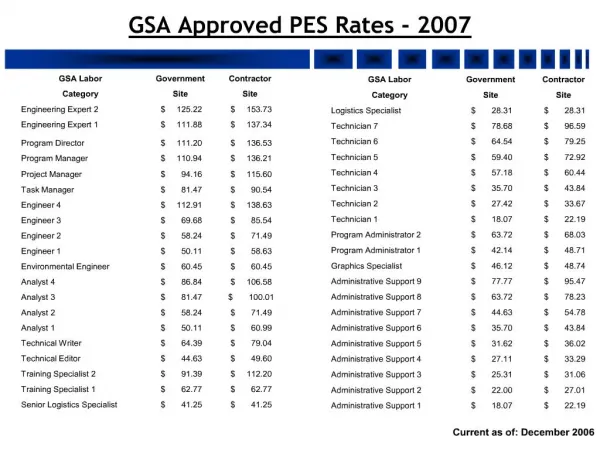 gsa approved pes rates - 2007