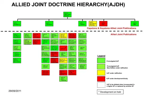 ajdhallied joint doctrine hierarchyajdh
