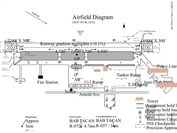 tower blind spots airfield diagramairfield diagram not to scale