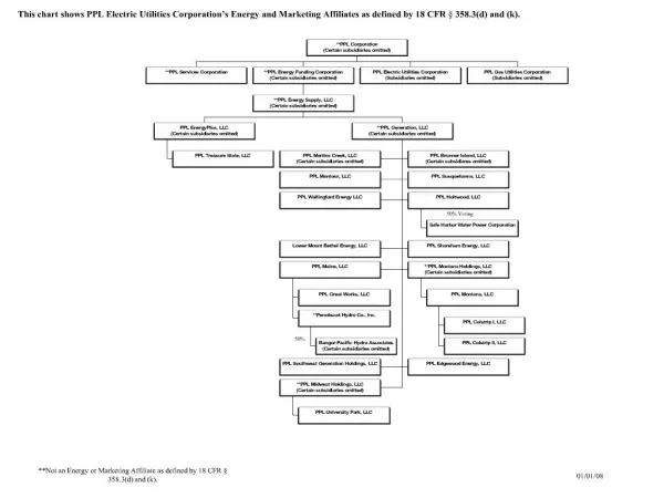 This chart shows PPL Electric Utilities Corporation s Energy and Marketing Affiliates as defined by 18 CFR 358.3d and
