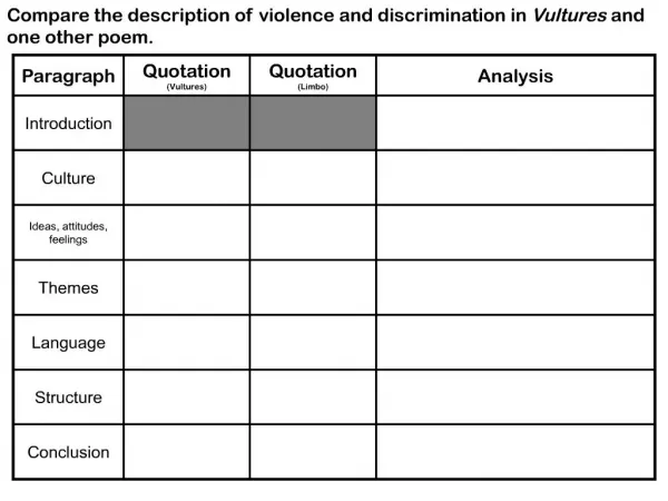 Compare the description of violence and discrimination in Vultures and one other poem.