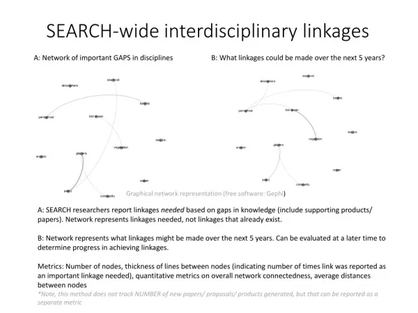 A: Network of important GAPS in disciplines