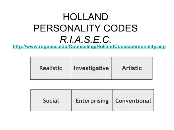 HOLLAND PERSONALITY CODES R.I.A.S.E.C.