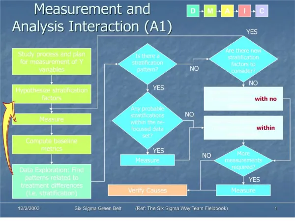 Measurement and Analysis Interaction A1