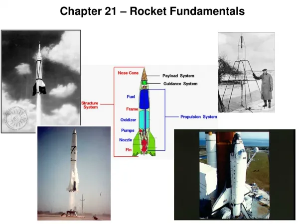 Chapter 21 – Rocket Fundamentals