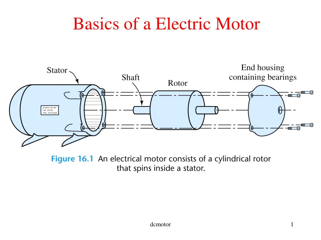 basics of a electric motor