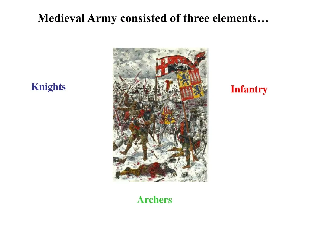 medieval army consisted of three elements