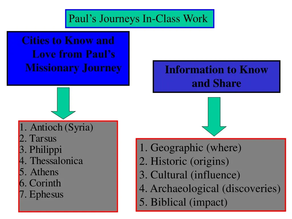 paul s journeys in class work