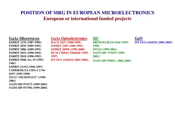 POSITION OF MRG IN EUROPEAN MICROELECTRONICS European or international funded projects