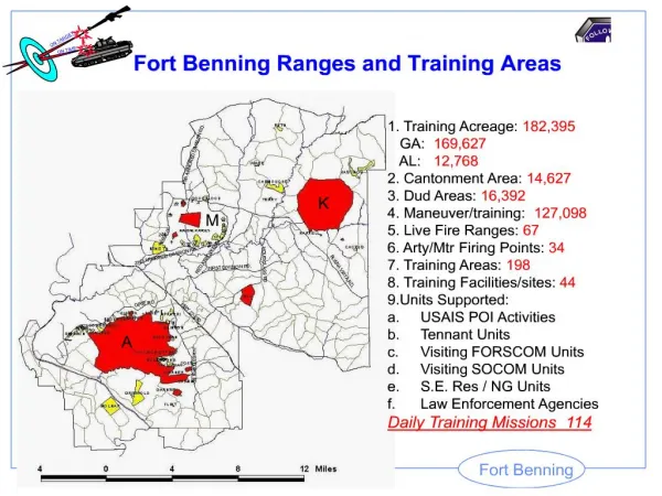 Fort Benning Ranges and Training Areas