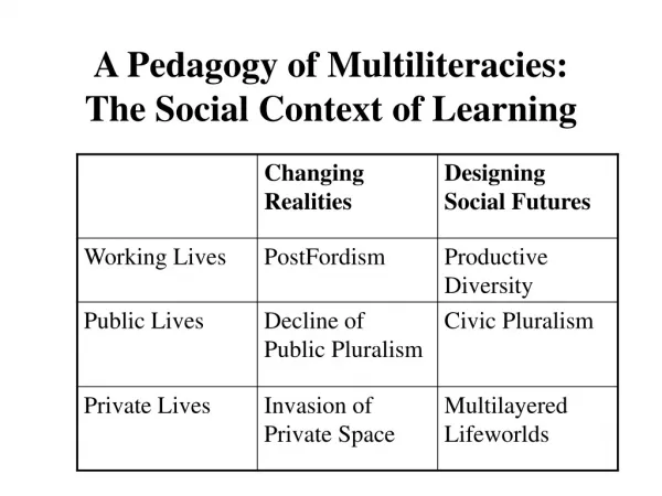 A Pedagogy of Multiliteracies: The Social Context of Learning