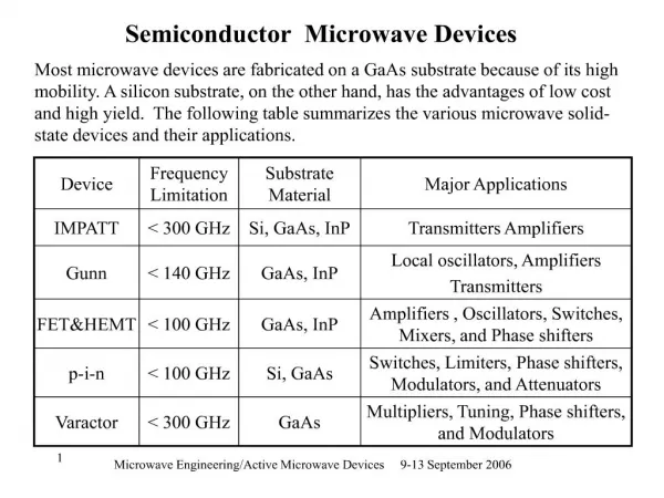 Semiconductor Microwave Devices