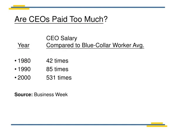 Are CEOs Paid Too Much ? 			CEO Salary Year Compared to Blue-Collar Worker Avg. 1980	42 times