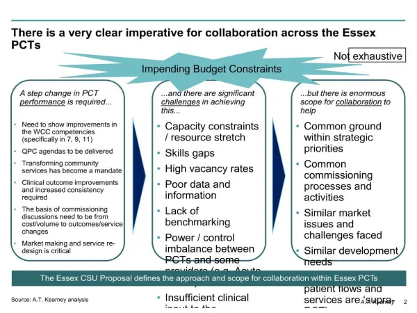 There is a very clear imperative for collaboration across the Essex PCTs
