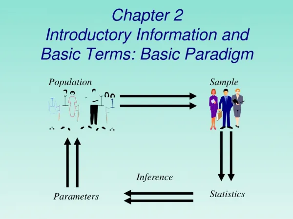 Chapter 2 Introductory Information and Basic Terms: Basic Paradigm
