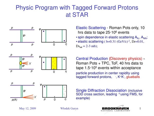 Physic Program with Tagged Forward Protons at STAR