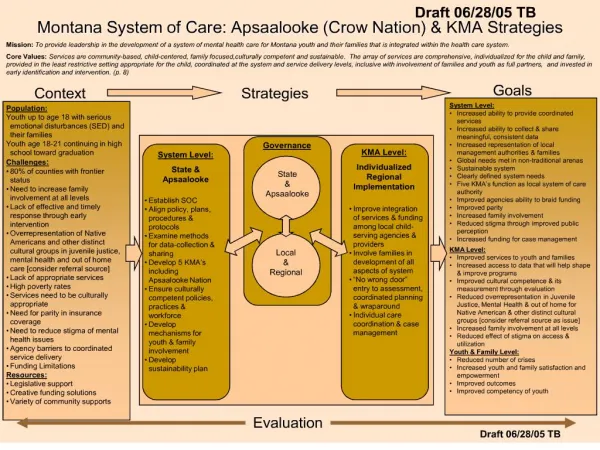 Montana System of Care: Apsaalooke Crow Nation KMA Strategies