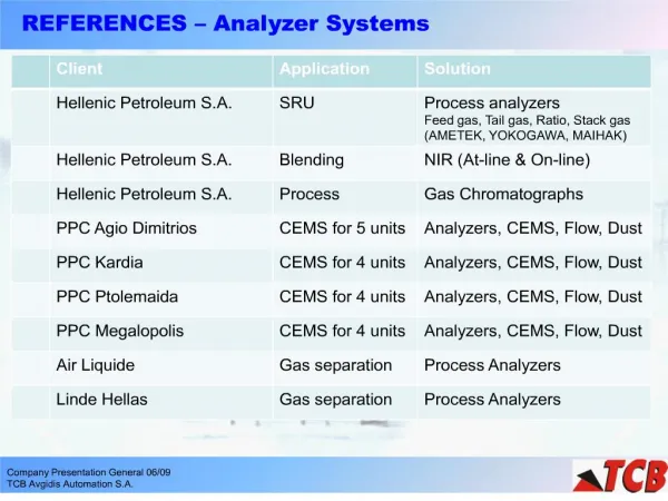 REFERENCES Analyzer Systems