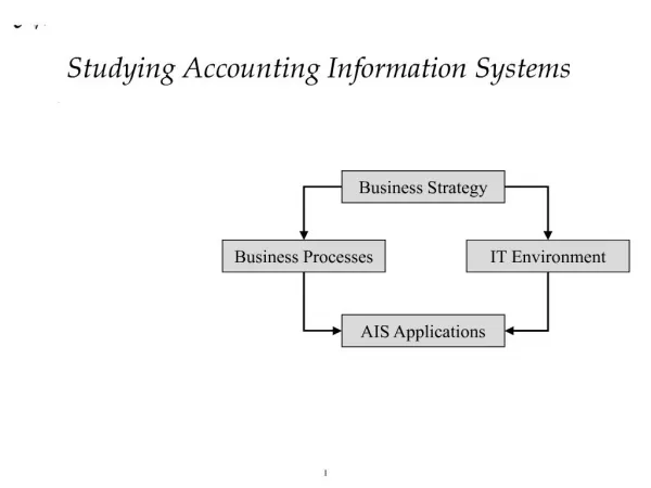 Studying Accounting Information Systems