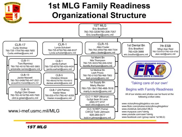 1st MLG Family Readiness Organizational Structure