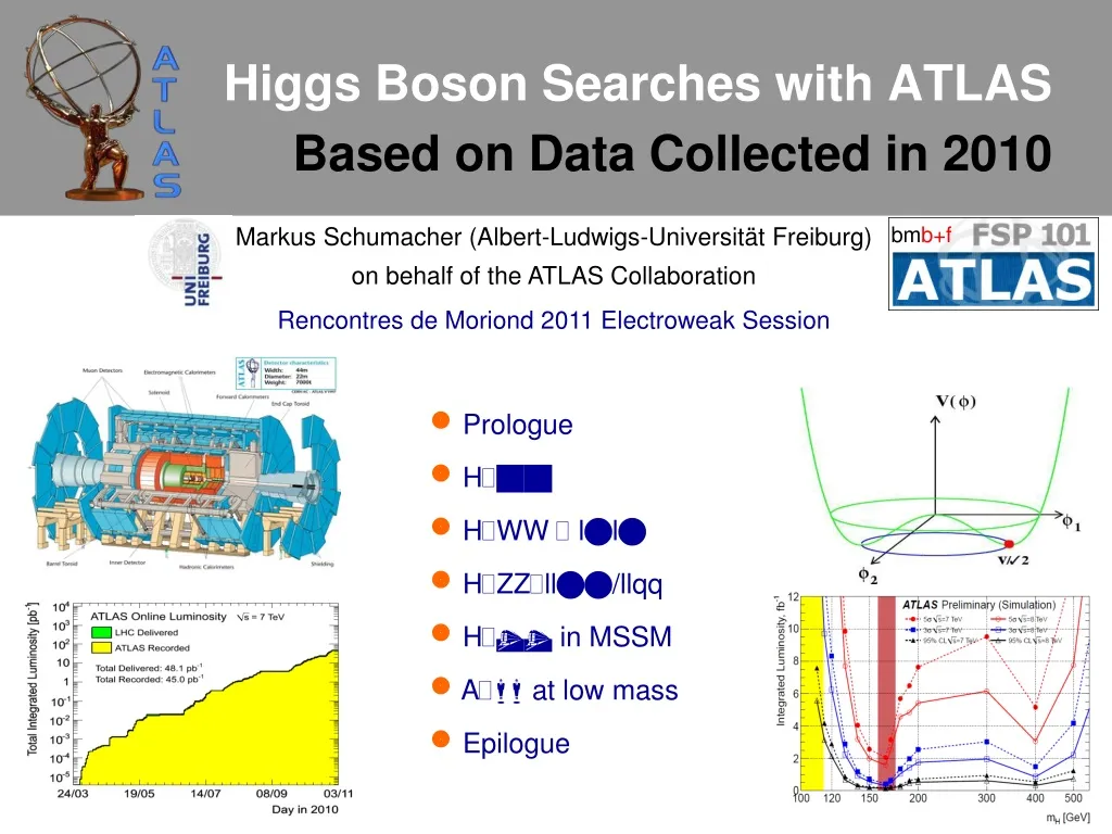 higgs boson searches with atlas based on data
