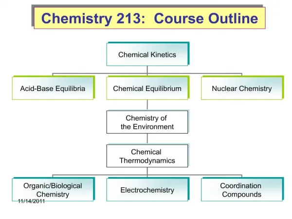 Chemistry 213: Course Outline