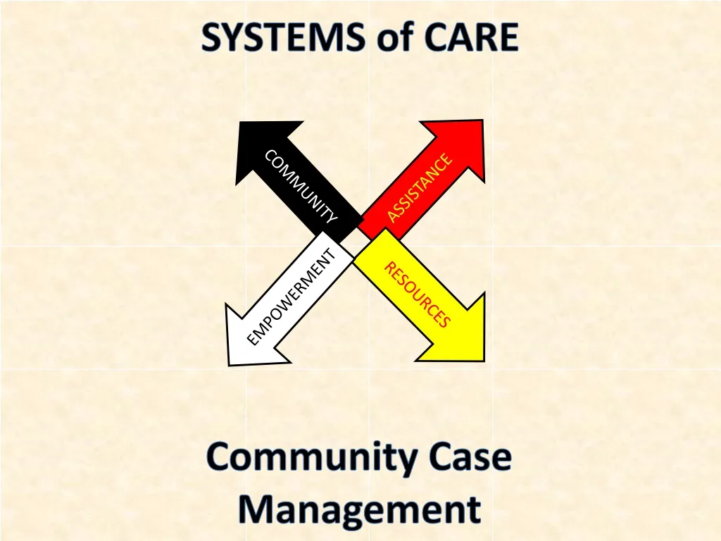 systems of care