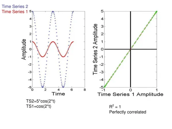 Time Series 2 Time Series 1