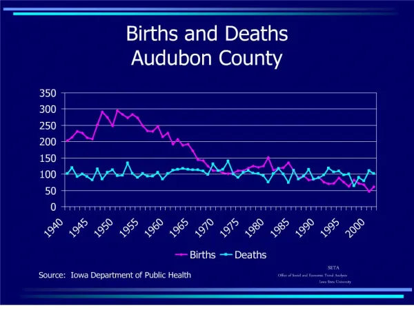 Births and Deaths Audubon County