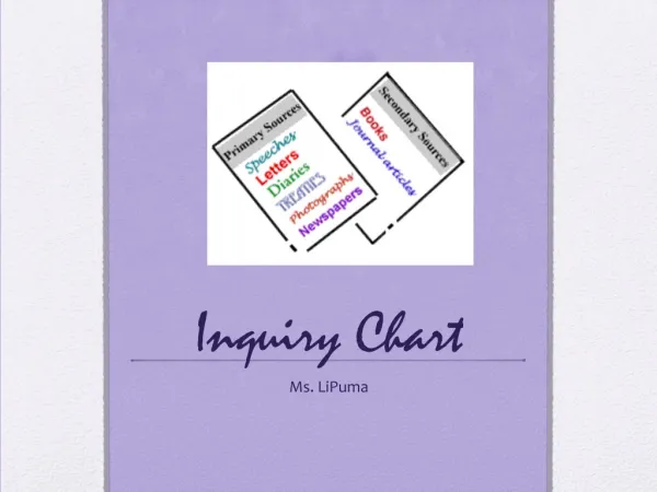 Inquiry Chart