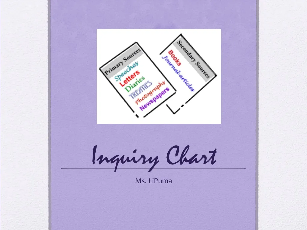 inquiry chart