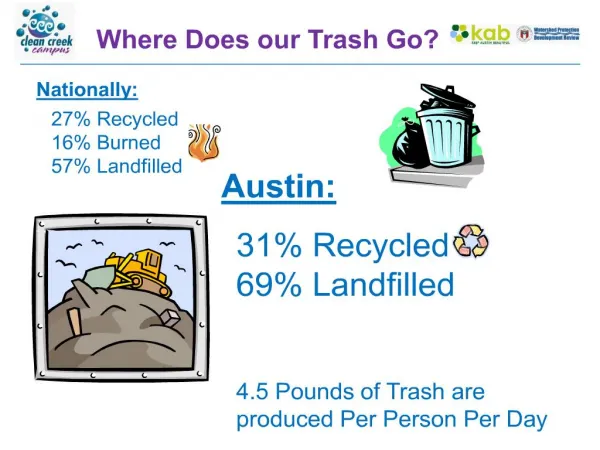Landfills - Keep Austin Beautiful