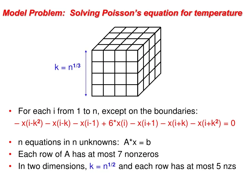 model problem solving poisson s equation for temperature