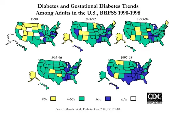 Diabetes and Gestational Diabetes Trends Among Adults in the U.S., BRFSS 1990-1998