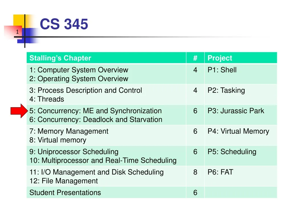 cs 345