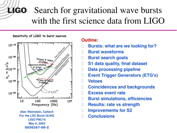 Search for gravitational wave bursts with the first science data from LIGO