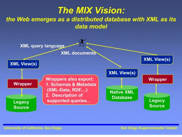 The MIX Vision: the Web emerges as a distributed database with ...